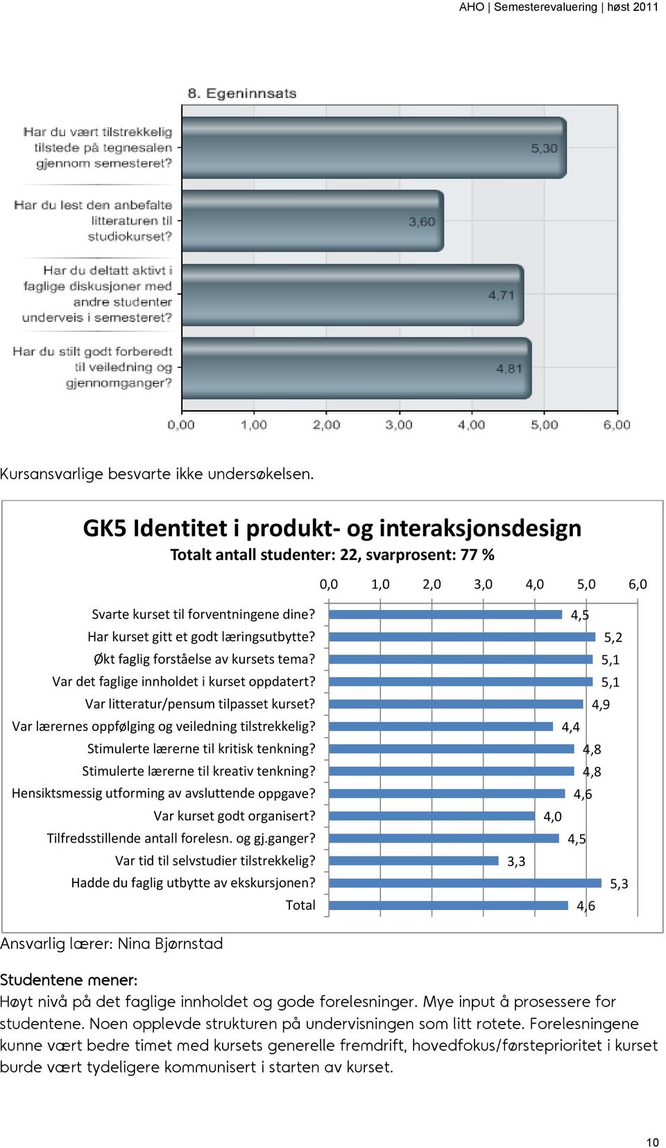 Tilfredsstillende antall forelesn. og gj.ganger? Hadde du faglig utbytte av ekskursjonen?