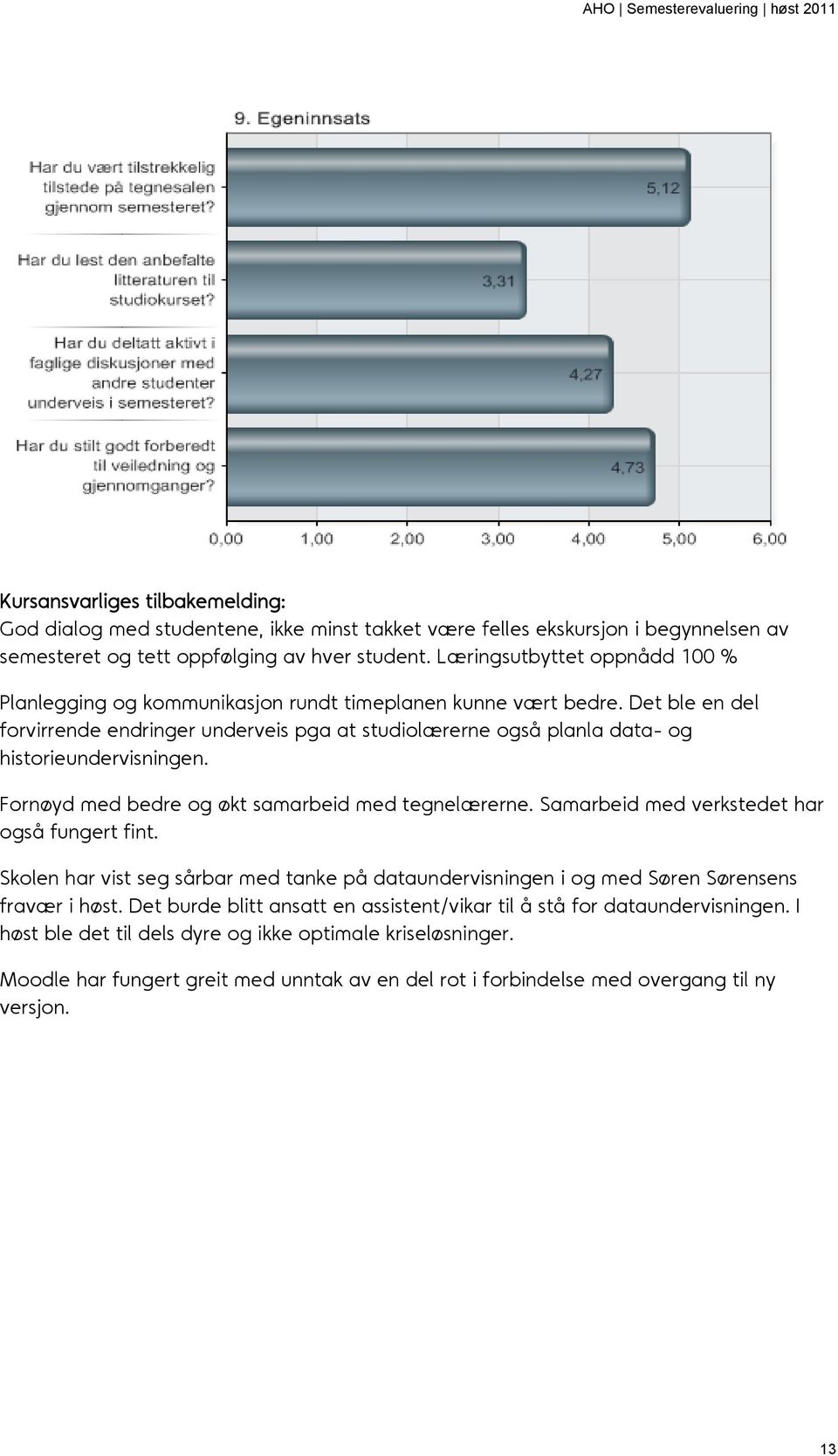 Det ble en del forvirrende endringer underveis pga at studiolærerne også planla data- og historieundervisningen. Fornøyd med bedre og økt samarbeid med tegnelærerne.