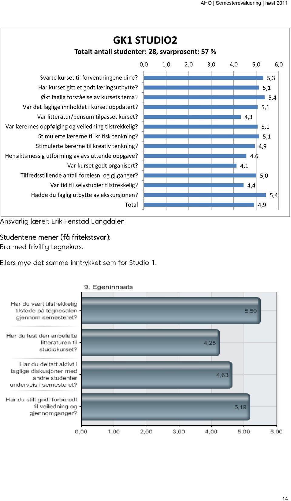 Var kurset godt organisert? Tilfredsstillende antall forelesn. og gj.ganger? Hadde du faglig utbytte av ekskursjonen?