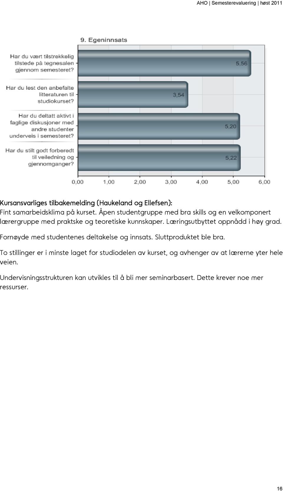 Læringsutbyttet oppnådd i høy grad. Fornøyde med studentenes deltakelse og innsats. Sluttproduktet ble bra.