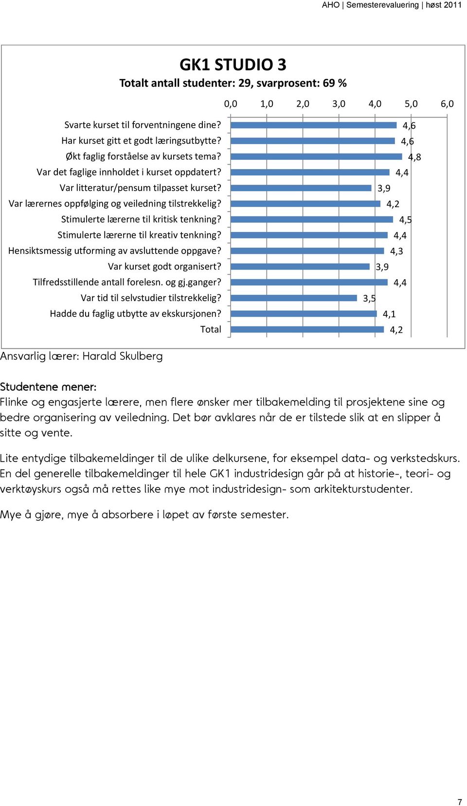 Hadde du faglig utbytte av ekskursjonen?