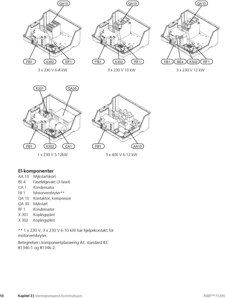 Kondensator X 301 Koplingsplint X 302 Koplingsplint ** 1 x 230 V, 3 x 230 V 6-10 kw har hjelpekontakt for