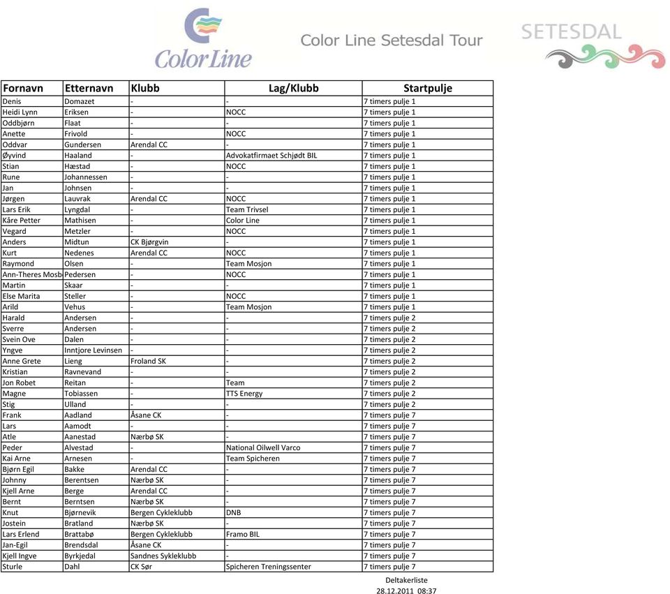 7 timers pulje 1 Lars Erik Lyngdal - Team Trivsel 7 timers pulje 1 Kåre Petter Mathisen - Color Line 7 timers pulje 1 Vegard Metzler - NOCC 7 timers pulje 1 Anders Midtun CK Bjørgvin - 7 timers pulje
