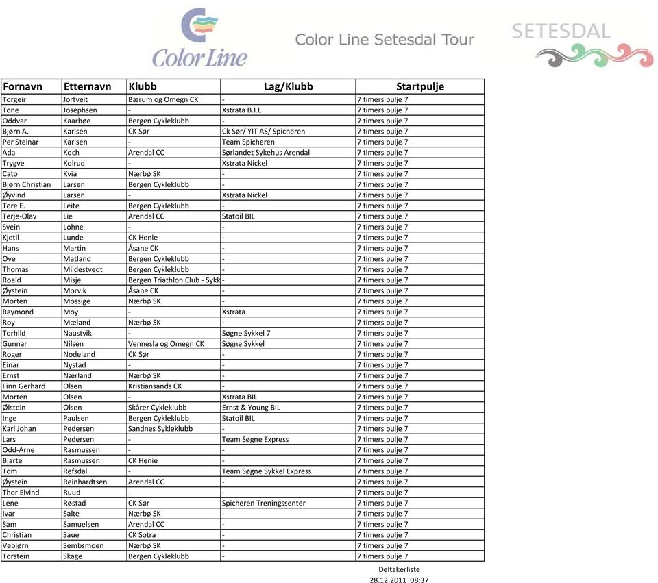 Nickel 7 timers pulje 7 Cato Kvia Nærbø SK - 7 timers pulje 7 Bjørn Christian Larsen Bergen Cykleklubb - 7 timers pulje 7 Øyvind Larsen - Xstrata Nickel 7 timers pulje 7 Tore E.