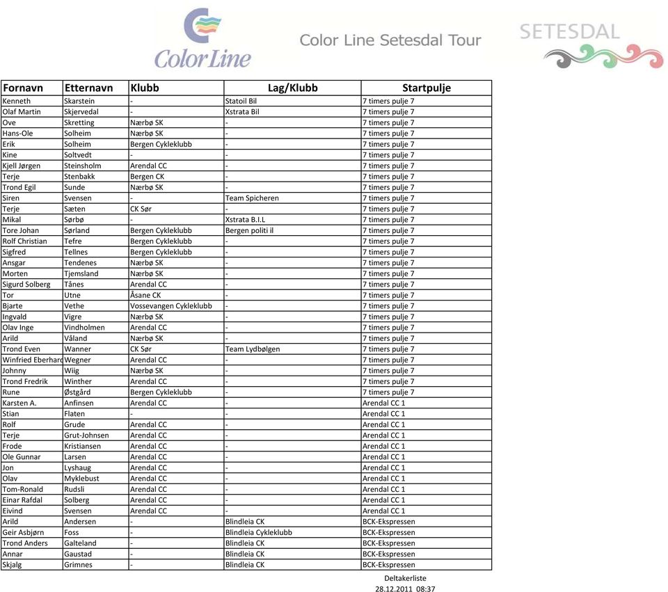 Nærbø SK - 7 timers pulje 7 Siren Svensen - Team Spicheren 7 timers pulje 7 Terje Sæten CK Sør - 7 timers pulje 7 Mikal Sørbø - Xstrata B.I.