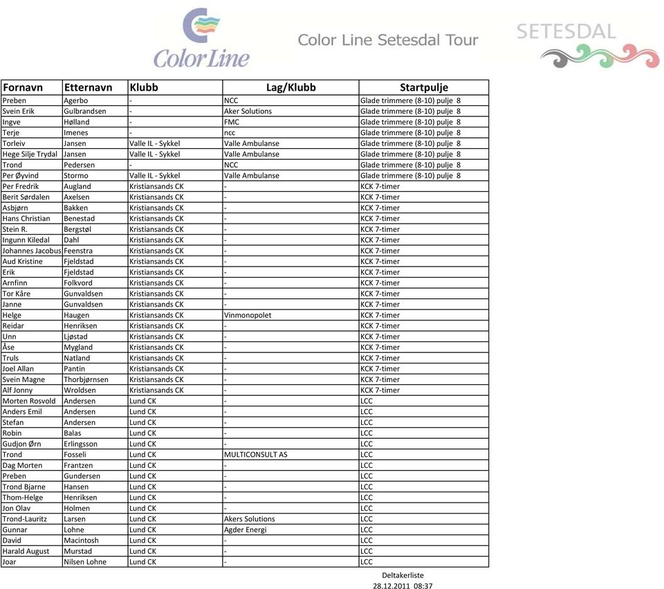 Pedersen - NCC Glade trimmere (8-10) pulje 8 Per Øyvind Stormo Valle IL - Sykkel Valle Ambulanse Glade trimmere (8-10) pulje 8 Per Fredrik Augland Kristiansands CK - KCK 7-timer Berit Sørdalen