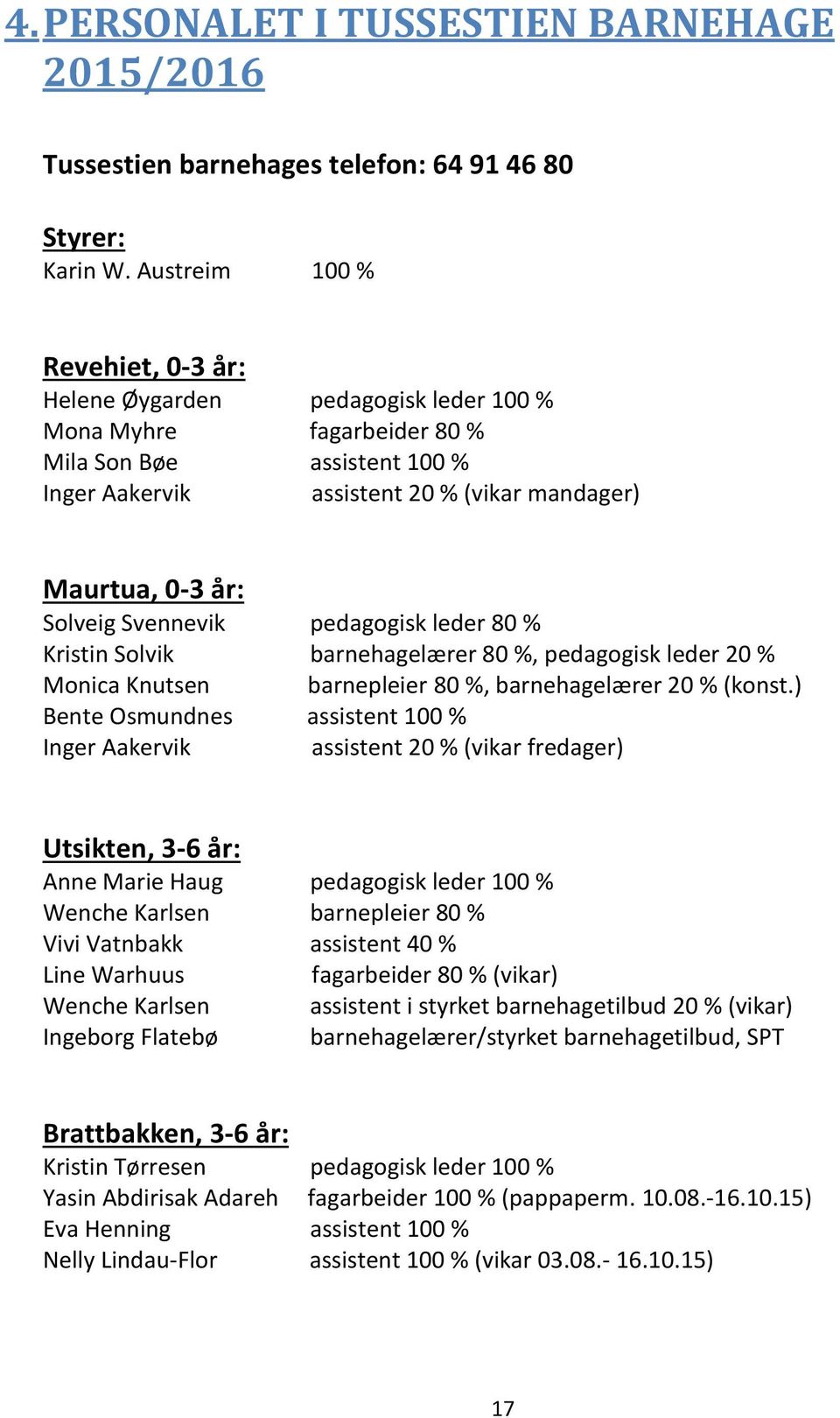 Solveig Svennevik pedagogisk leder 80 % Kristin Solvik barnehagelærer 80 %, pedagogisk leder 20 % Monica Knutsen barnepleier 80 %, barnehagelærer 20 % (konst.