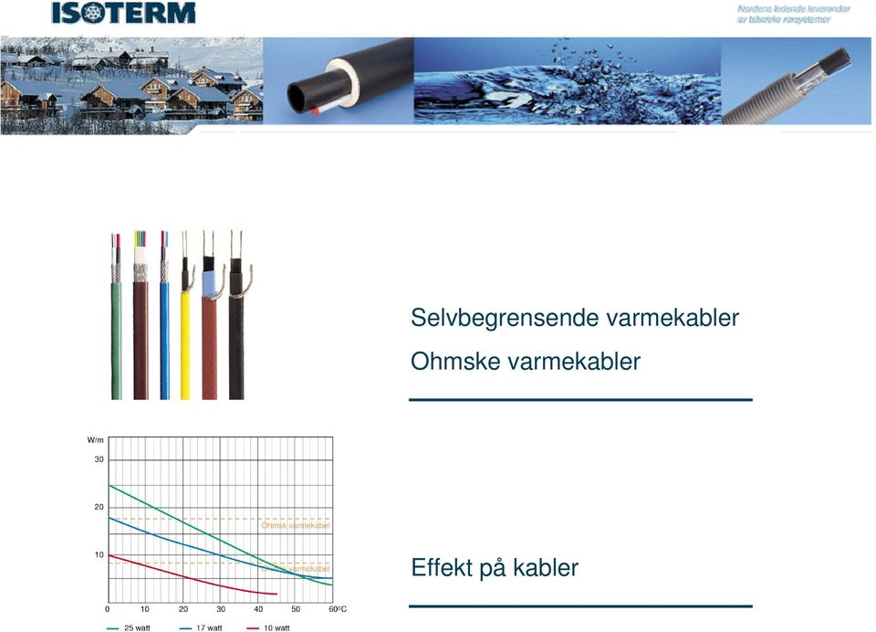 Ohmske  Effekt