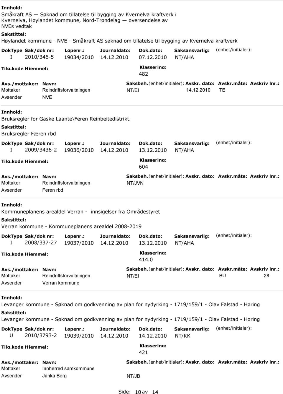 : NT/E TE NVE Bruksregler for Gaske Laante\Feren Reinbeitedistrikt. Bruksregler Færen rbd 2009/3436-2 19036/2010 604 Avs./mottaker: Navn: Saksbeh. Avskr. dato: Avskr.måte: Avskriv lnr.