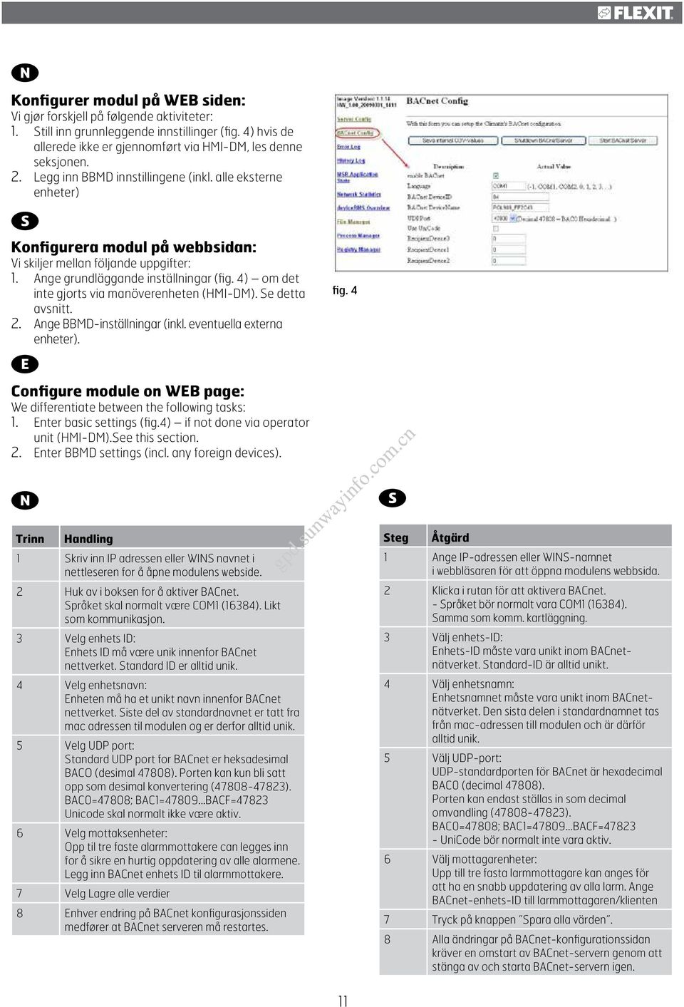 4) om det inte gjorts via manöverenheten (HMI-DM). Se detta avsnitt. 2. Ange BBMD-inställningar (inkl. eventuella externa enheter). fig.