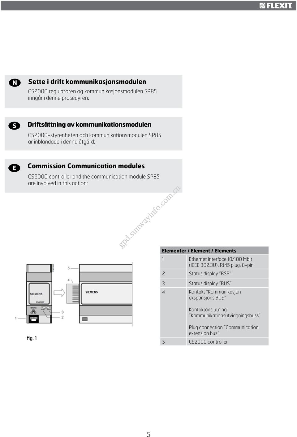 SP85 are involved in this action: Elementer / Element / Elements 1 Ethernet interface 10/100 Mbit (IEEE 802.