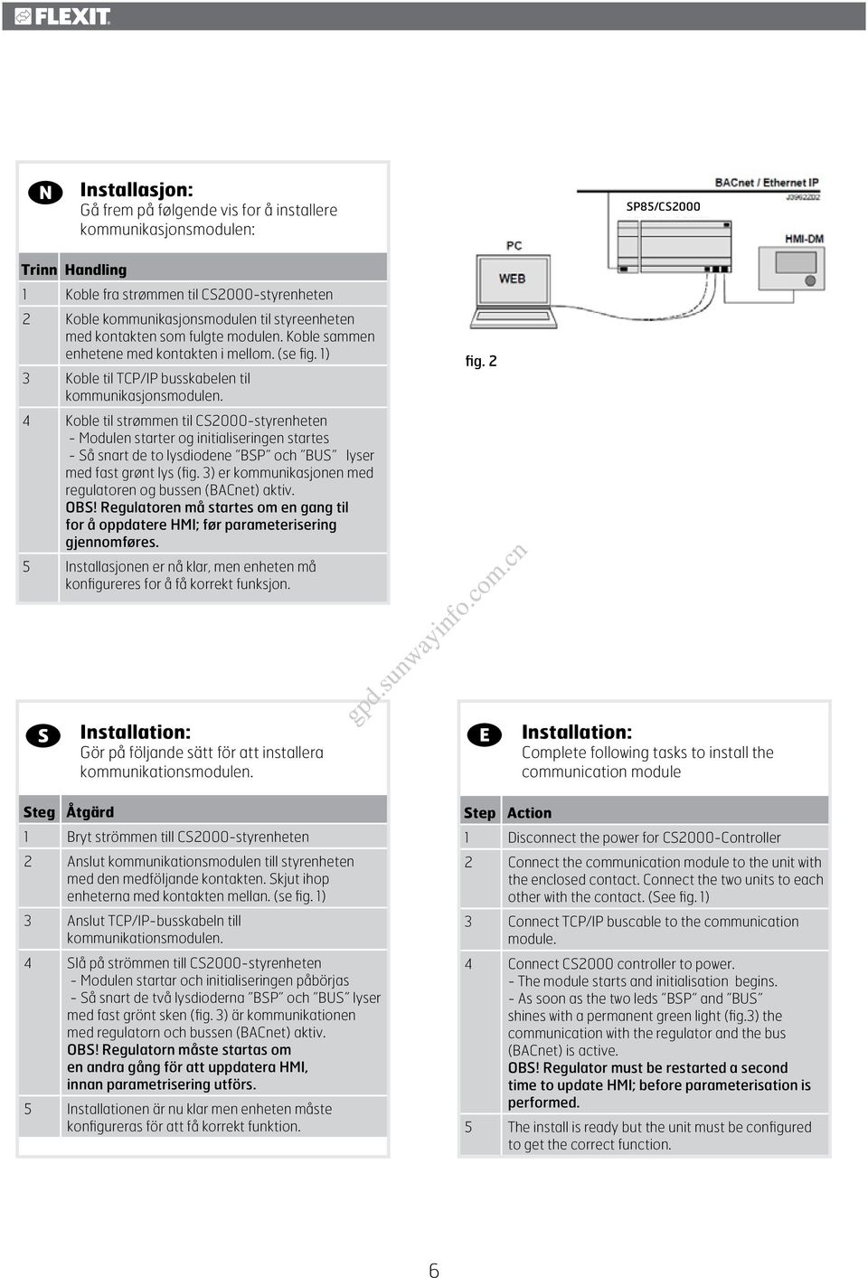 4 Koble til strømmen til CS2000-styrenheten - Modulen starter og initialiseringen startes - Så snart de to lysdiodene BSP och BUS lyser med fast grønt lys (fig.