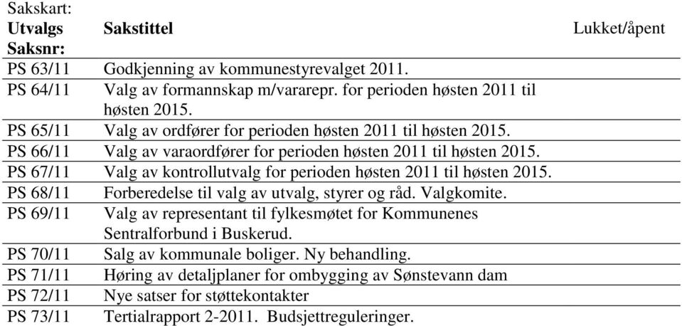 PS 67/11 Valg av kontrollutvalg for perioden høsten 2011 til høsten 2015. PS 68/11 PS 69/11 PS 70/11 PS 71/11 PS 72/11 PS 73/11 Forberedelse til valg av utvalg, styrer og råd. Valgkomite.