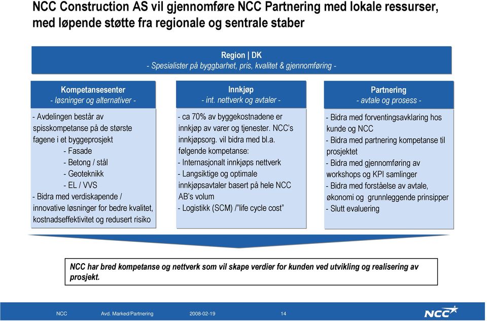 verdiskapende / innovative løsninger for bedre kvalitet, kostnadseffektivitet og redusert risiko Innkjøp - int. nettverk og avtaler - - ca 70% av byggekostnadene er innkjøp av varer og tjenester.