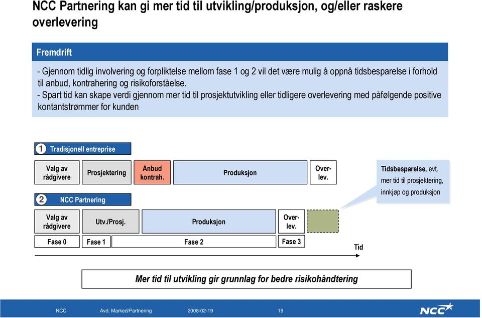 - Spart tid kan skape verdi gjennom mer tid til prosjektutvikling eller tidligere overlevering med påfølgende positive kontantstrømmer for kunden 1 Tradisjonell entreprise 2 Valg av