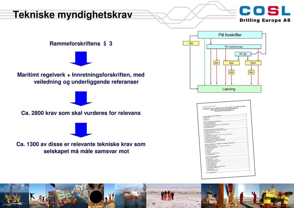 referanser Ca. 2800 krav som skal vurderes for relevans Ca.