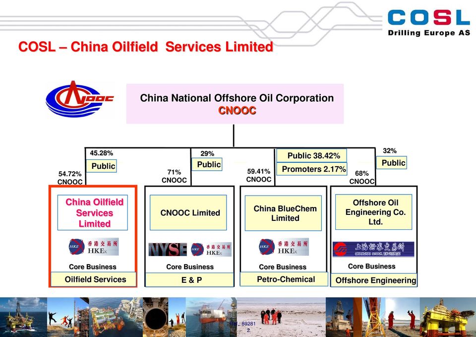 17% 68% CNOOC 32% Public China Oilfield Services Limited CNOOC Limited China BlueChem Limited Offshore Oil