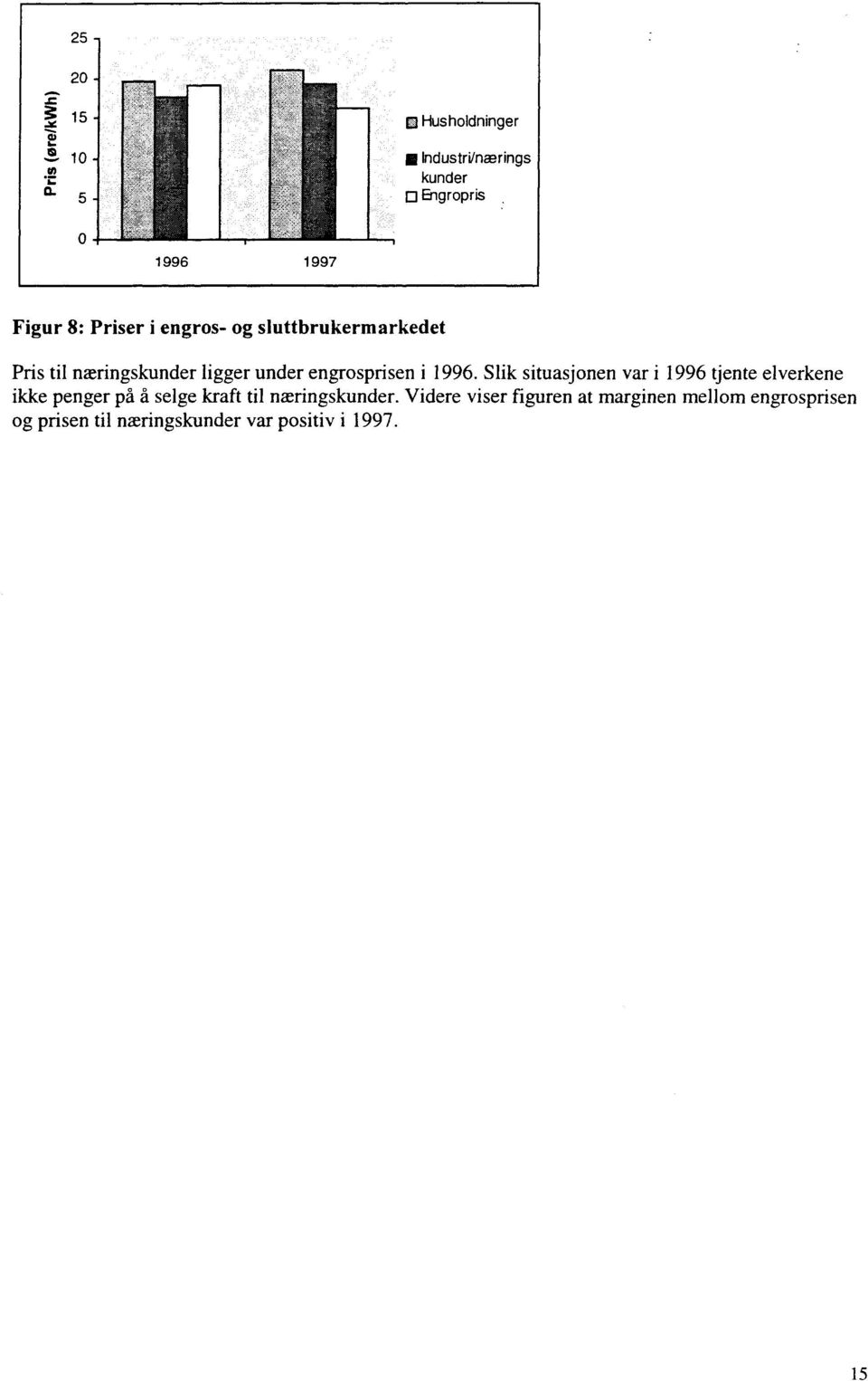 sluttbrukermarkedet Pris til næringskunder ligger under engrosprisen i 1996.