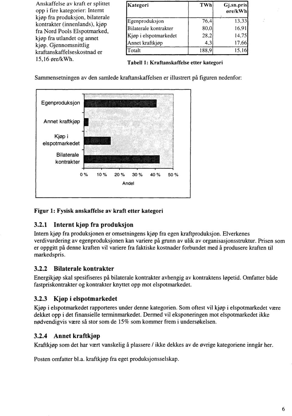 Kategori TWh Egenproduksjon 76,4 Bilaterale kontrakter 80,0 Kjøp i elspotmarkedet 28,2 Annet kraftkjøp 4,3 Totalt 188,9 Tabell 1: Kraftanskaffelse etter kategori Gj.sn.