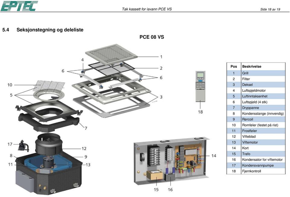 Luftspjeldmotor 5 Luftinntaksenhet 6 Luftspjeld (4 stk) 7 Dryppanne 8 Kondensslange (innvendig) 9