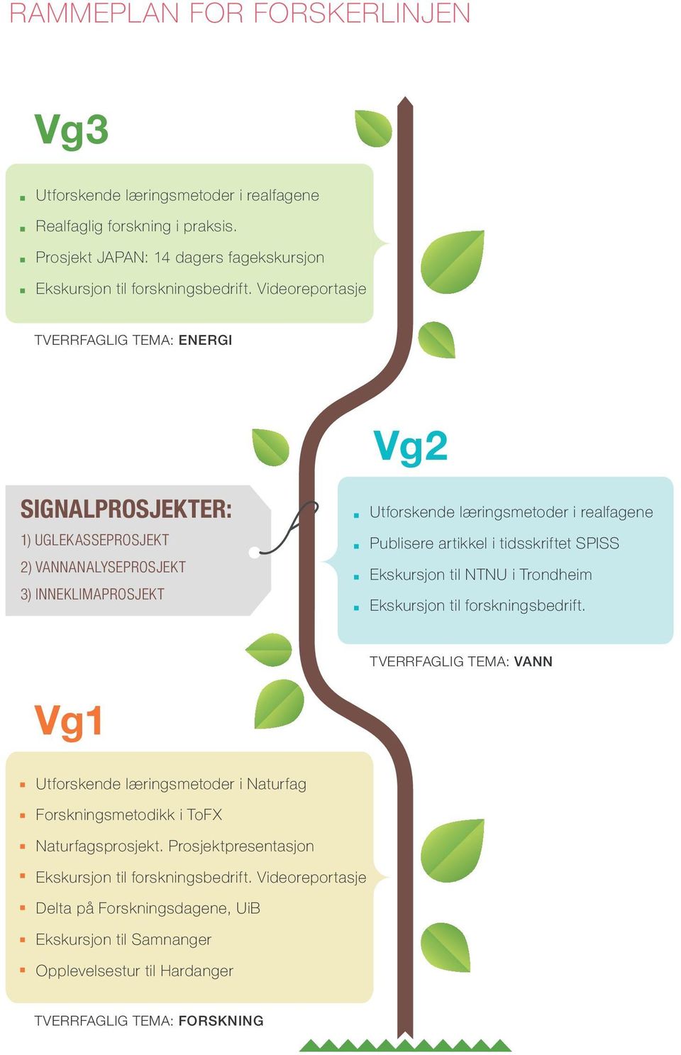 i tidsskriftet SPISS Ekskursjon til NTNU i Trondheim Ekskursjon til forskningsbedrift.