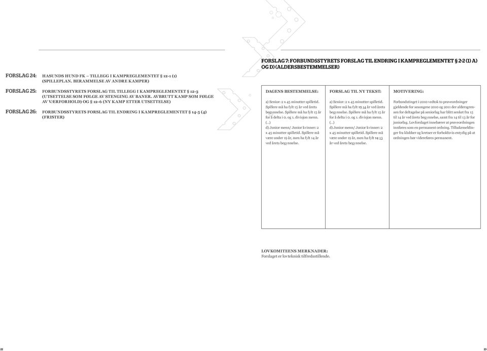 AVBRUTT KAMP SOM FØLGE av VÆRFORHOLD) OG 12-6 (NY KAMP ETTER UTSETTELSE) FORSLAG 26: FORBUNDSSTYRETS FORSLAG TIL ENDRING I KAMPREGLEMENTET 14-5 (4) (FRISTER) a) Senior: 2 x 45 minutter spilletid.