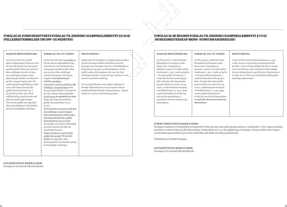 avdelinger innenfor divisjonen, skal lagene rangeres etter plassering på tabellen. Er plasseringen lik, rangeres lagene etter det antall poeng de oppnådde per spilte kamp.