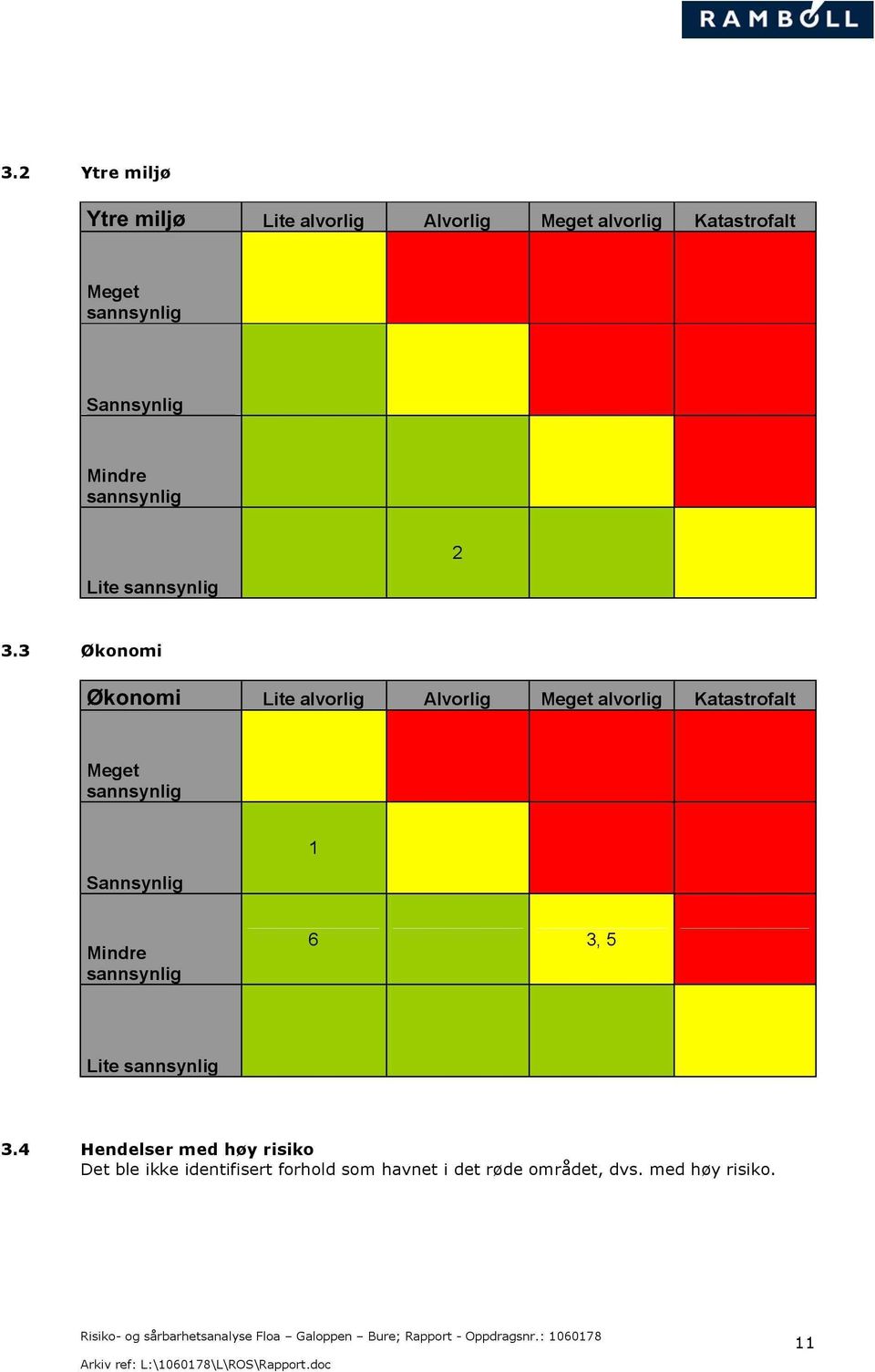 3 Økonomi Økonomi Lite alvorlig Alvorlig Meget alvorlig Katastrofalt Meget sannsynlig Sannsynlig 1