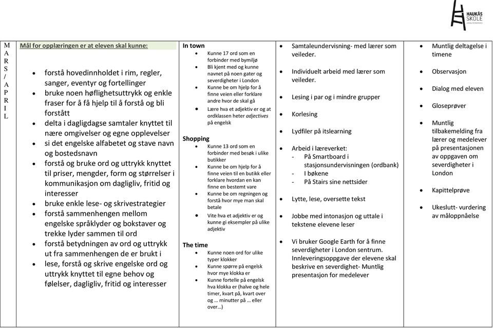 dagligliv, fritid og interesser bruke enkle lese- og skrivestrategier forstå sammenhengen mellom e språklyder og bokstaver og trekke lyder sammen til ord forstå betydningen av ord og uttrykk ut fra