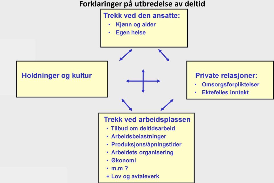 Ektefelles inntekt Trekk ved arbeidsplassen Tilbud om deltidsarbeid