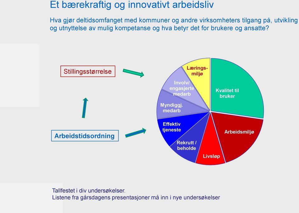 Stillingsstørrelse Involv/ engasjerte medarb Myndiggj.