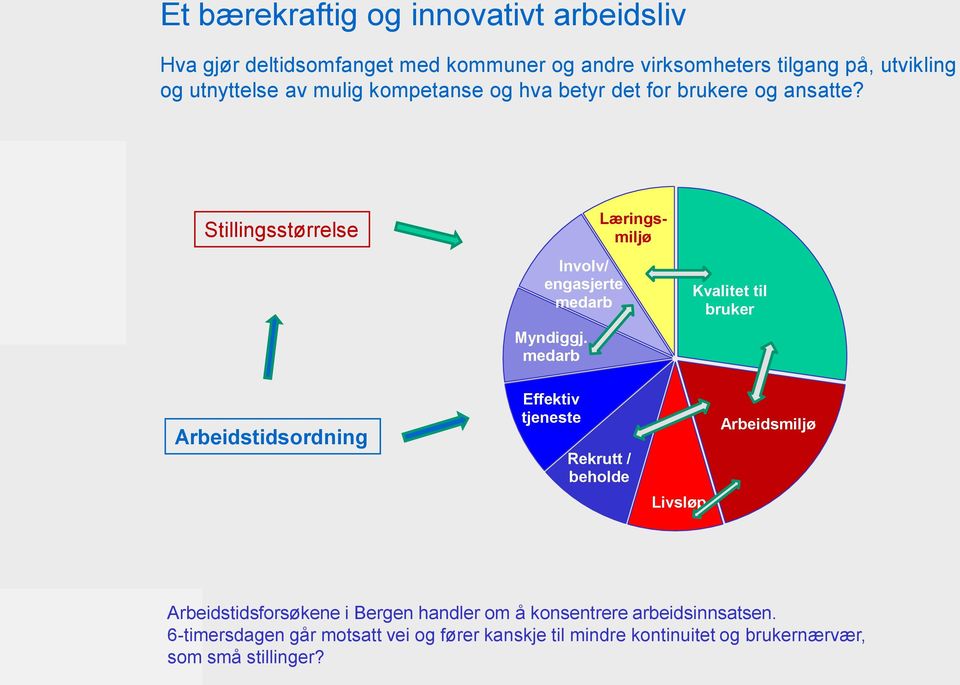 medarb Læringsmiljø Kvalitet til bruker Arbeidstidsordning Effektiv tjeneste Rekrutt / beholde Livsløp Arbeidsmiljø Arbeidstidsforsøkene