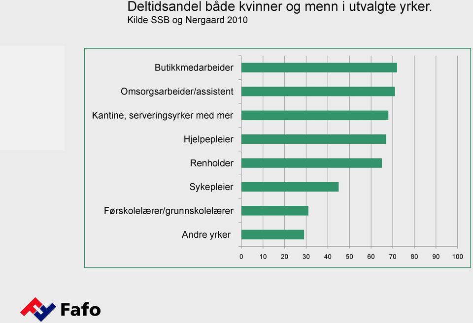 Omsorgsarbeider/assistent Kantine, serveringsyrker med mer