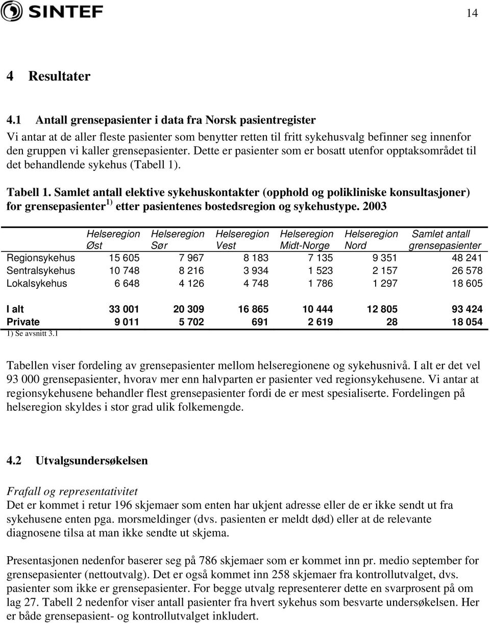 Dette er pasienter som er bosatt utenfor opptaksområdet til det behandlende sykehus (Tabell 1). Tabell 1.