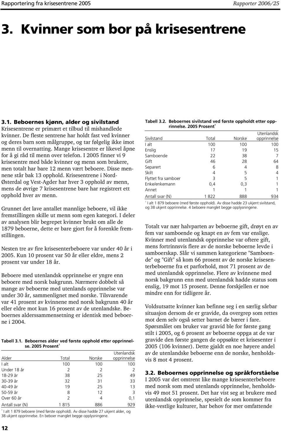 I 2005 finner vi 9 krisesentre med både kvinner og menn som brukere, men totalt har bare 2 menn vært beboere. Disse mennene står bak 3 opphold.