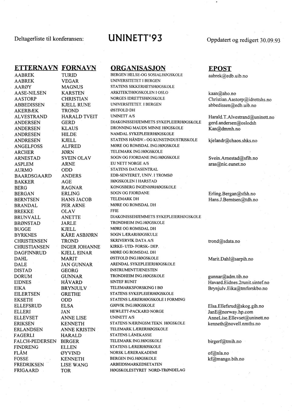 Aastorp@idrettshs.no ABBEDISSEN KJELL RUNE UNIVERSITETET. I BERGEN abbedissen@edb.uib.no AKERBÆK TROND ØSTFOLDDH ALVESTRAND HARALD TVEIT UNINETT AlS Harald. T.Alvestrand@uninett.