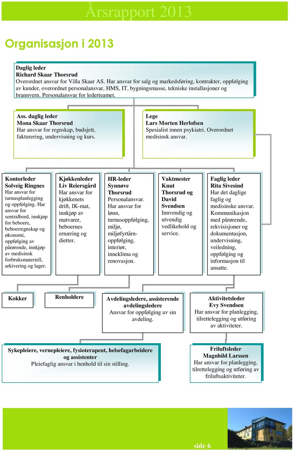 daglig leder Mona Skaar Thorsrud Har ansvar for regnskap, budsjett, fakturering, undervisning og kurs. Lege Lars Morten Herlofsen Spesialist innen psykiatri. Overordnet medisinsk ansvar.
