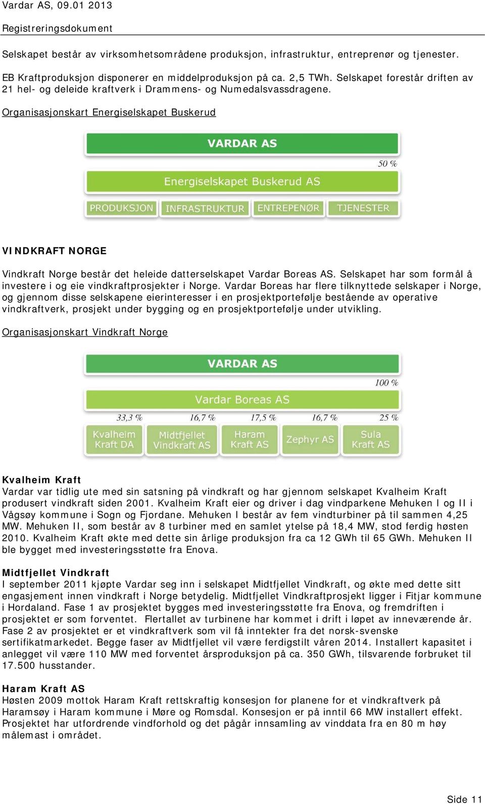 Organisasjonskart Energiselskapet Buskerud VINDKRAFT NORGE Vindkraft Norge består det heleide datterselskapet Vardar Boreas AS.