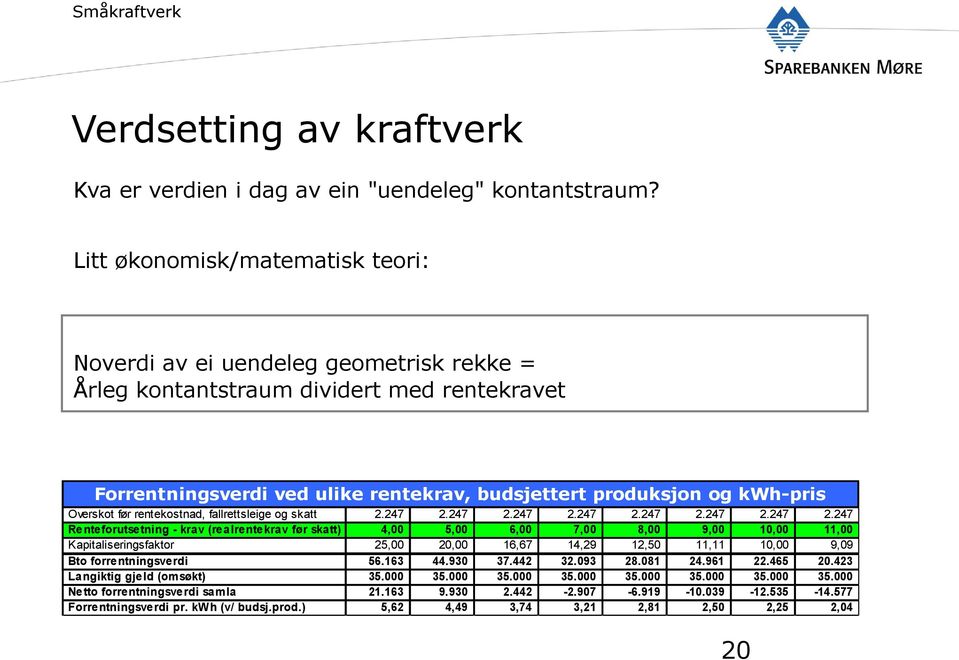 Overskot før rentekostnad, fallrettsleige og skatt 2.247 2.