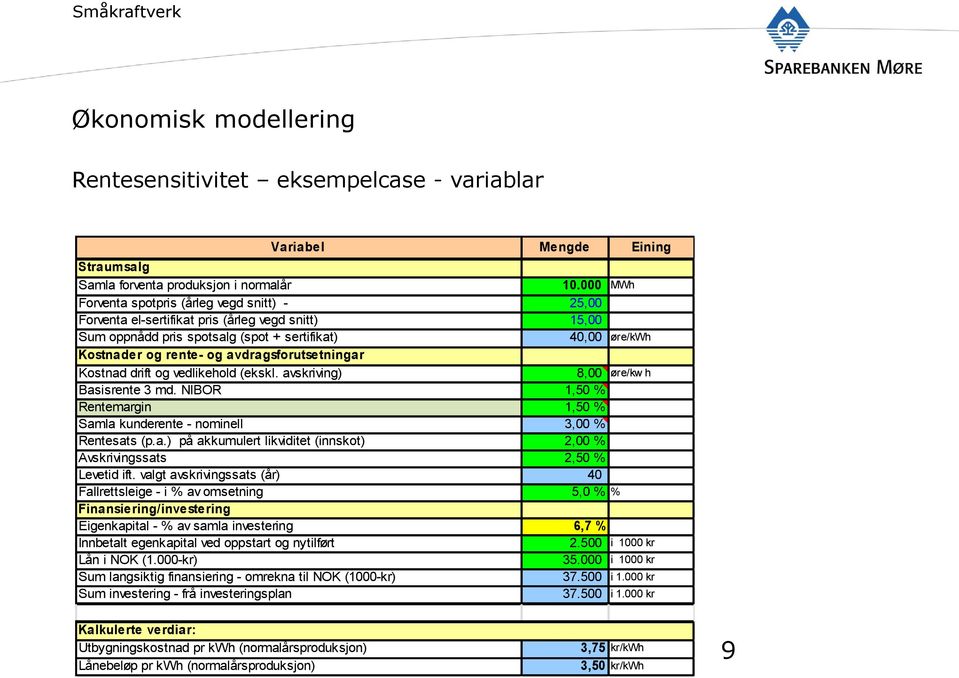 avdragsforutsetningar Kostnad drift og vedlikehold (ekskl. avskriving) 8,00 øre/kw h Basisrente 3 md. NIBOR 1,50 % Rentemargin 1,50 % Samla kunderente - nominell 3,00 % Rentesats (p.a.) på akkumulert likviditet (innskot) 2,00 % Avskrivingssats 2,50 % Levetid ift.