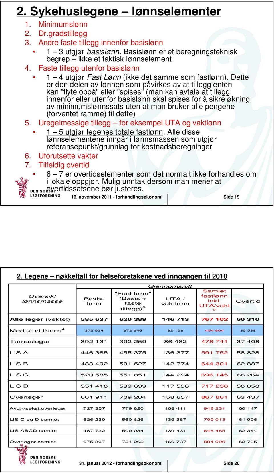 Dette er den delen av lønnen som påvirkes av at tillegg enten kan flyte oppå eller spises (man kan avtale at tillegg innenfor eller utenfor basislønn skal spises for å sikre økning av