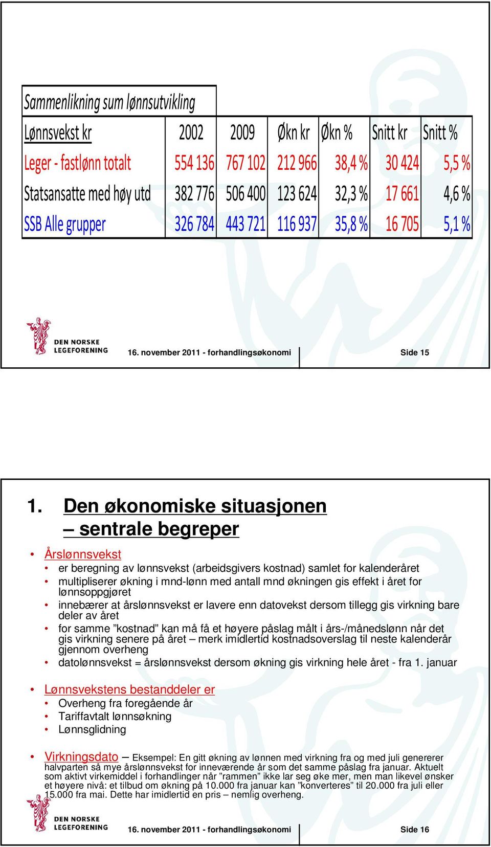 Den økonomiske situasjonen sentrale begreper Årslønnsvekst er beregning av lønnsvekst (arbeidsgivers kostnad) samlet for kalenderåret multipliserer økning i mnd-lønn med antall mnd økningen gis