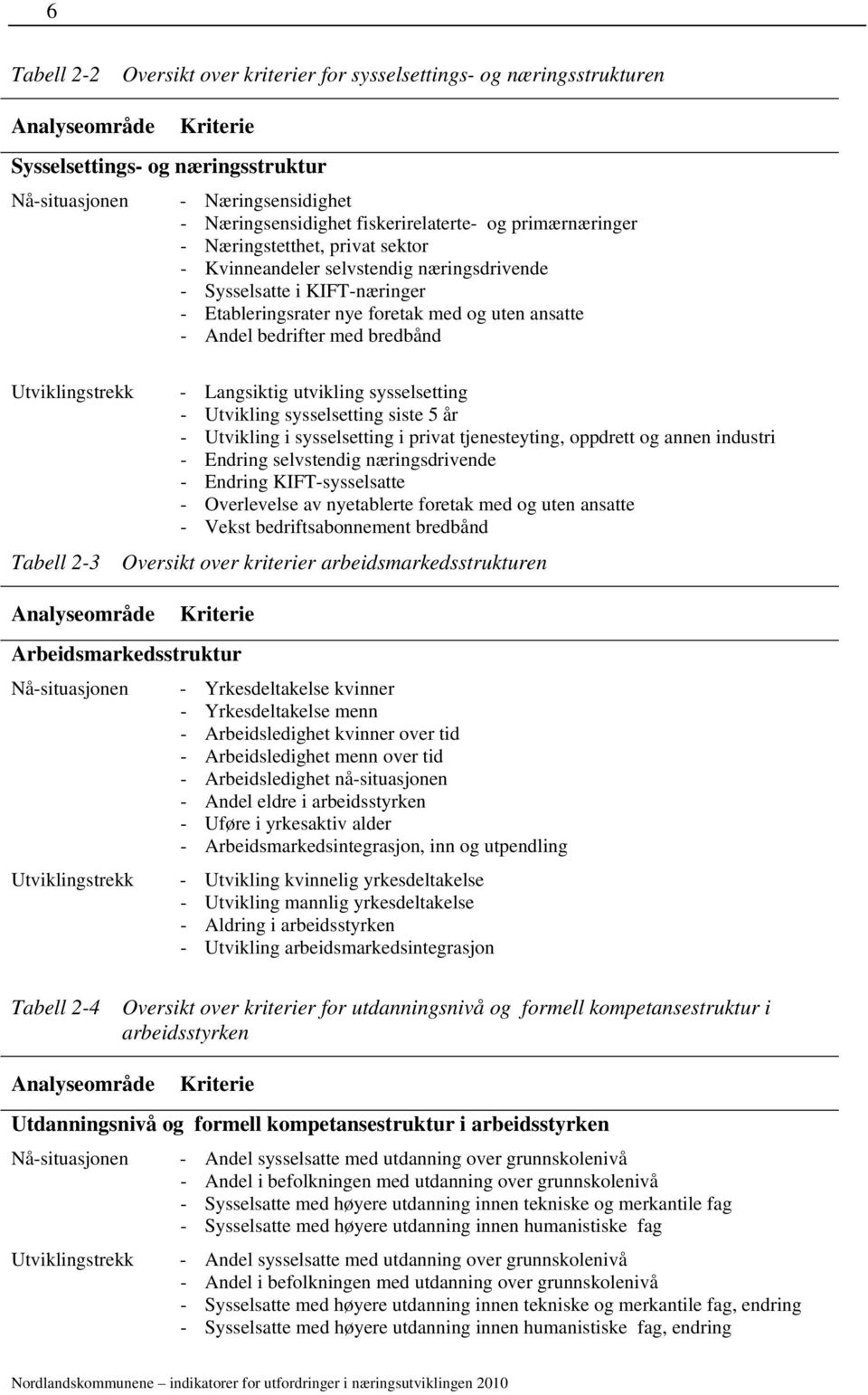 Andel bedrifter med bredbånd Utviklingstrekk Tabell 2-3 - Langsiktig utvikling sysselsetting - Utvikling sysselsetting siste 5 år - Utvikling i sysselsetting i privat tjenesteyting, oppdrett og annen