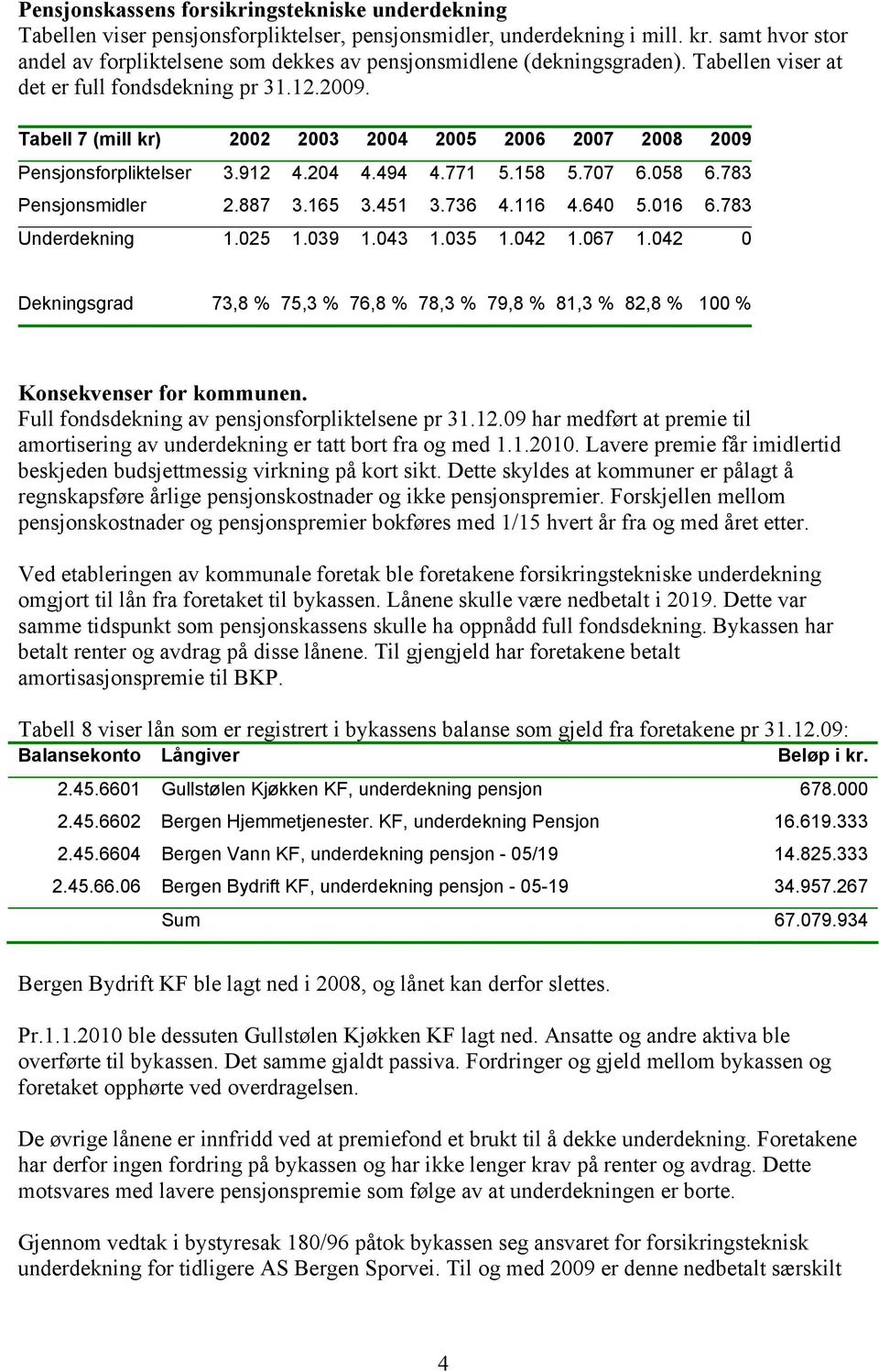 Tabell 7 (mill kr) 2002 2003 2004 2005 2006 2007 2008 2009 Pensjonsforpliktelser 3.912 4.204 4.494 4.771 5.158 5.707 6.058 6.783 Pensjonsmidler 2.887 3.165 3.451 3.736 4.116 4.640 5.016 6.