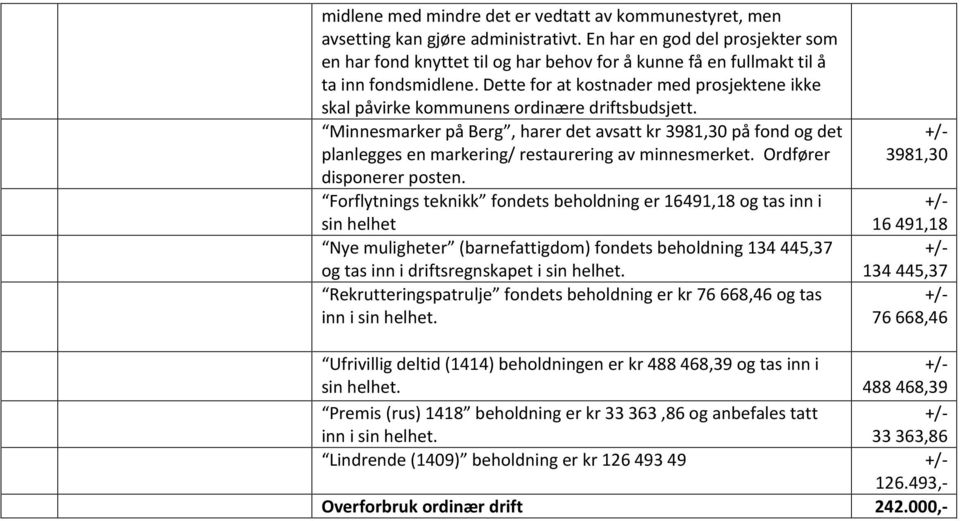 Dette for at kostnader med prosjektene ikke skal påvirke kommunens ordinære driftsbudsjett.