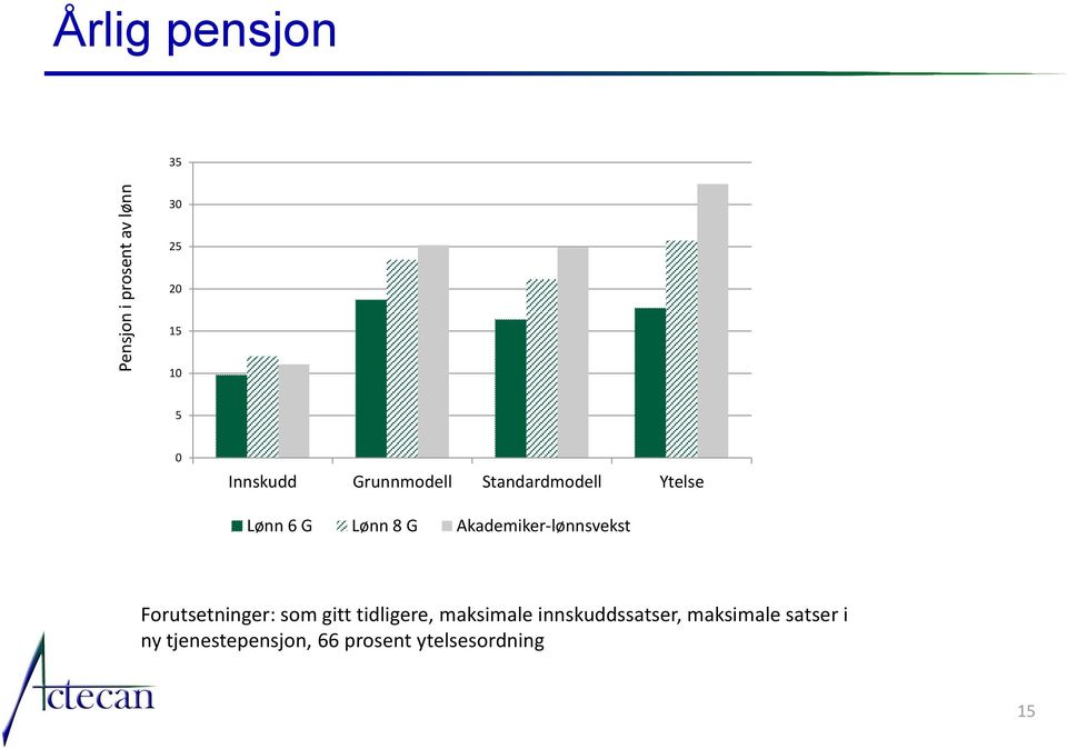 som gitt tidligere, maksimale innskuddssatser,