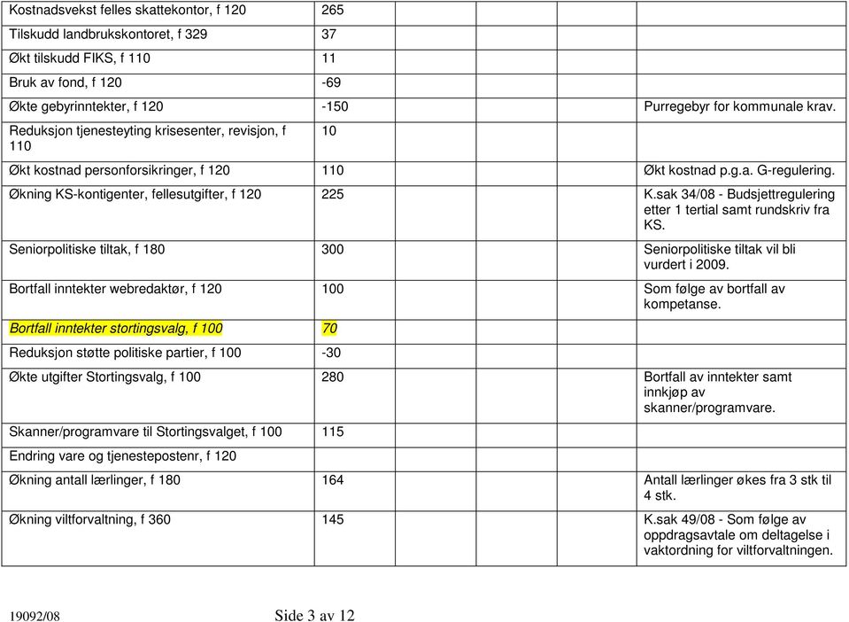 sak 34/08 - Budsjettregulering etter 1 tertial samt rundskriv fra KS. Seniorpolitiske tiltak, f 180 300 Seniorpolitiske tiltak vil bli vurdert i 2009.