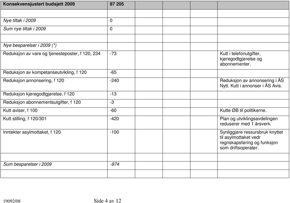 Reduksjon kjøregodtgjørelse, f 120-13 Reduksjon abonnementsutgifter, f 120-3 Kutt aviser, f 100-60 Kutte ØB til politikerne.