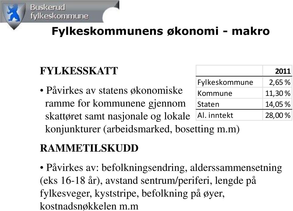 m) RAMMETILSKUDD 2011 Fylkeskommune 2,65 % Kommune 11,30 % Staten 14,05 % Al.