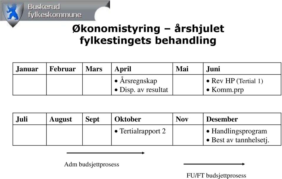 prp Juli August Sept Oktober Nov Desember Tertialrapport 2